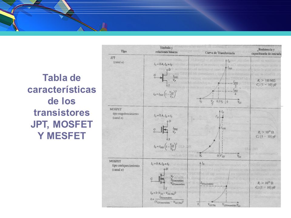Tabla de características de los transistores JPT, MOSFET Y MESFET
