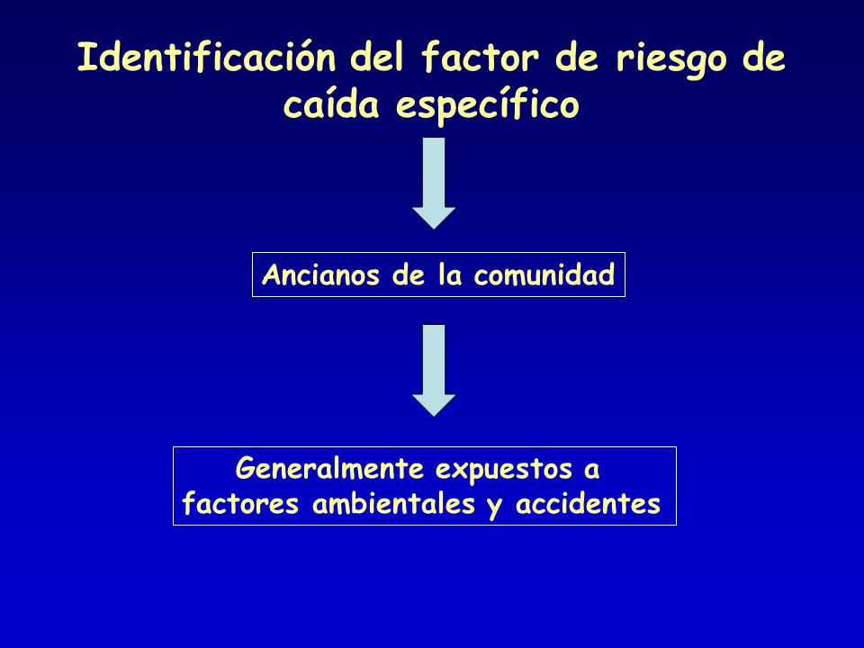 Identificación del factor de riesgo de caída específico