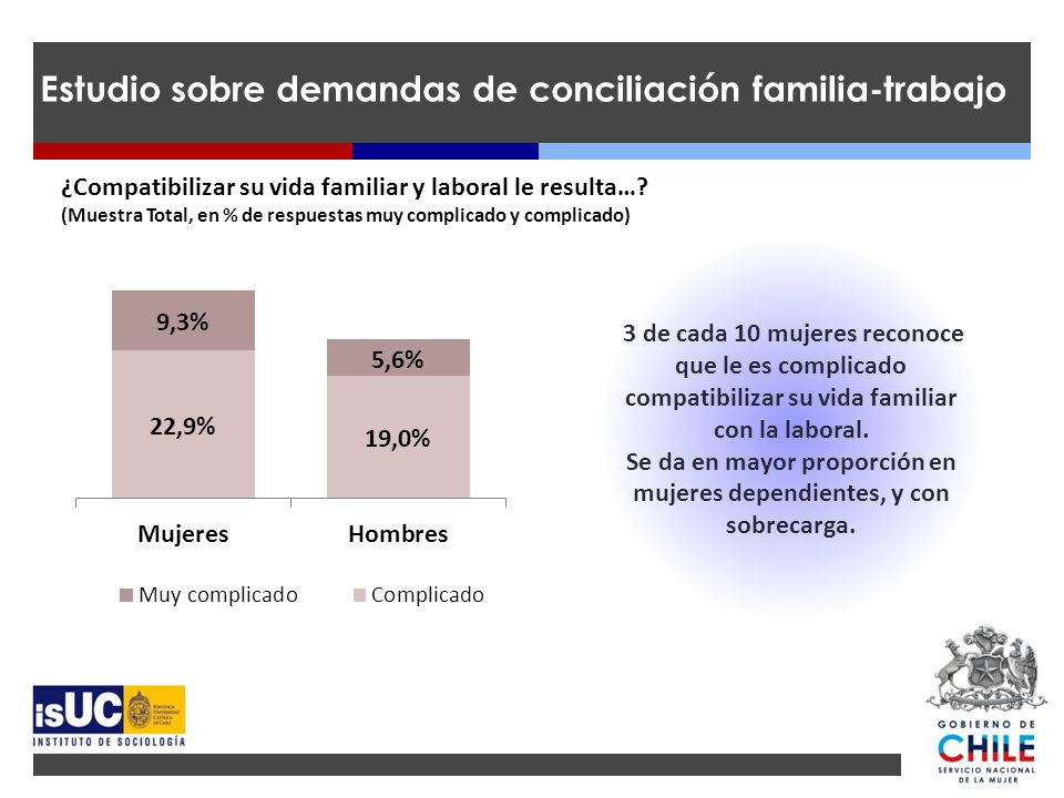 Se da en mayor proporción en mujeres dependientes, y con sobrecarga.