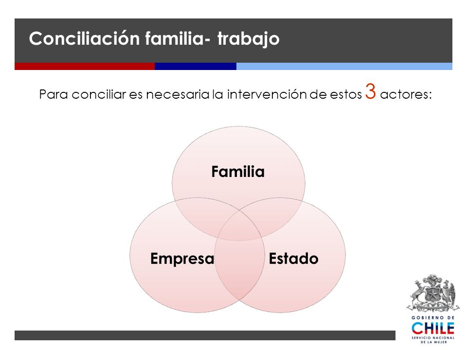 Para conciliar es necesaria la intervención de estos 3 actores: