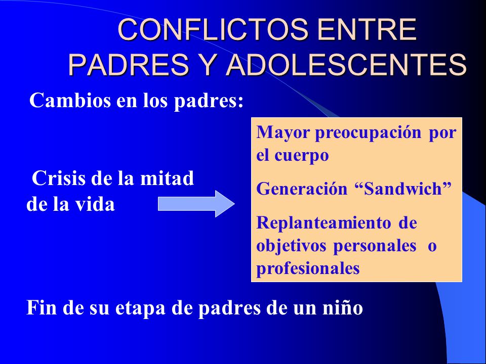 CONFLICTOS ENTRE PADRES Y ADOLESCENTES