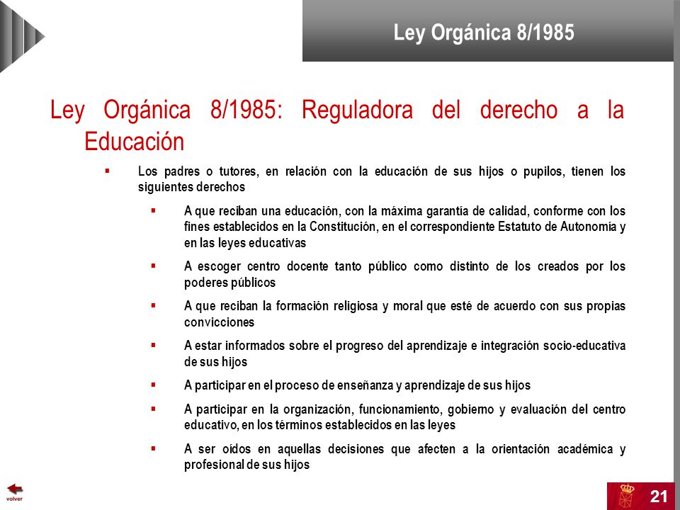 Ley Orgánica 8/1985: Reguladora del derecho a la Educación