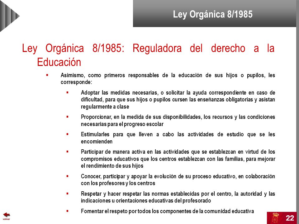 Ley Orgánica 8/1985: Reguladora del derecho a la Educación