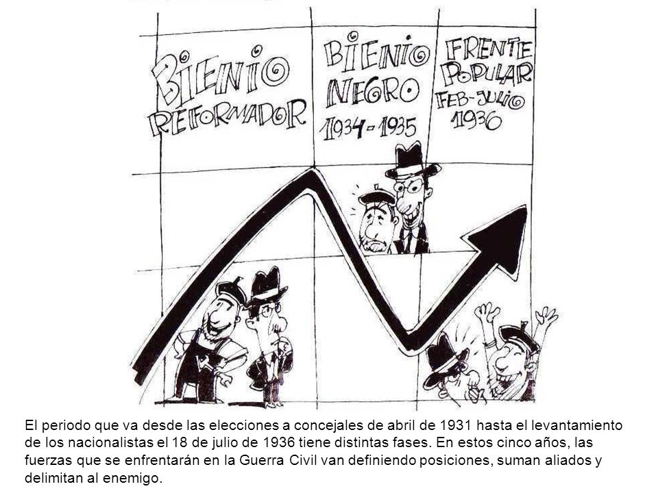 El periodo que va desde las elecciones a concejales de abril de 1931 hasta el levantamiento de los nacionalistas el 18 de julio de 1936 tiene distintas fases.