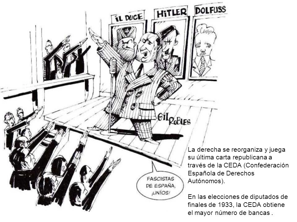 La derecha se reorganiza y juega su última carta republicana a través de la CEDA (Confederación Española de Derechos Autónomos).