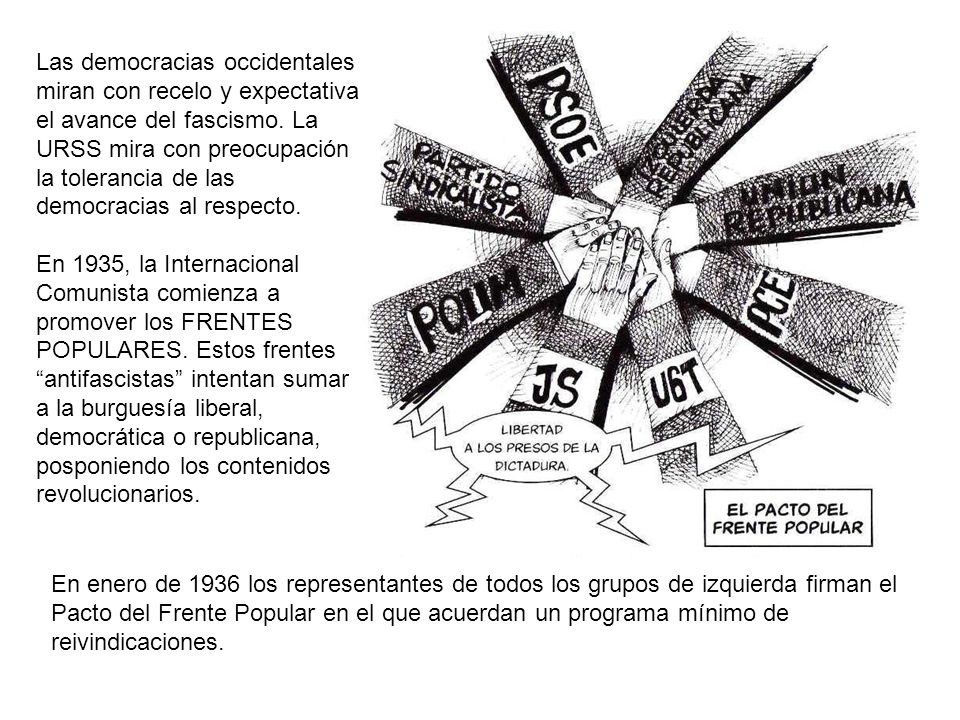 Las democracias occidentales miran con recelo y expectativa el avance del fascismo. La URSS mira con preocupación la tolerancia de las democracias al respecto.