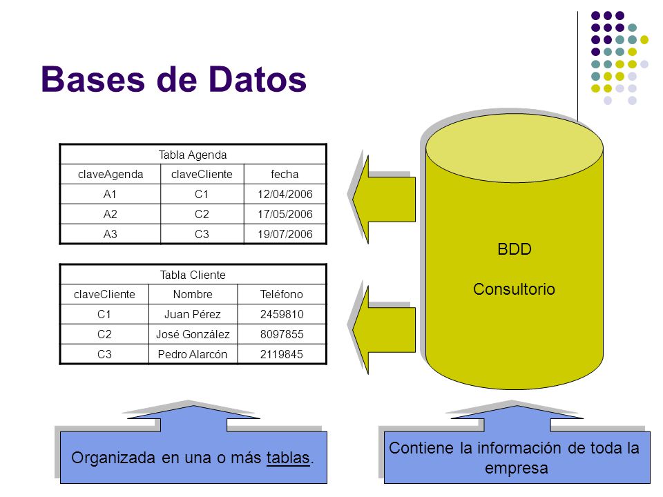 Bases de Datos BDD Consultorio Contiene la información de toda la
