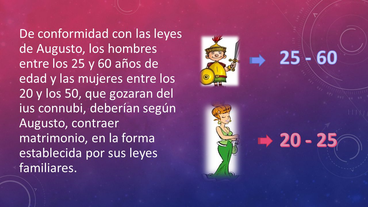 De conformidad con las leyes de Augusto, los hombres entre los 25 y 60 años de edad y las mujeres entre los 20 y los 50, que gozaran del ius connubi, deberían según Augusto, contraer matrimonio, en la forma establecida por sus leyes familiares.