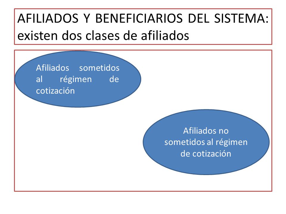 AFILIADOS Y BENEFICIARIOS DEL SISTEMA: existen dos clases de afiliados