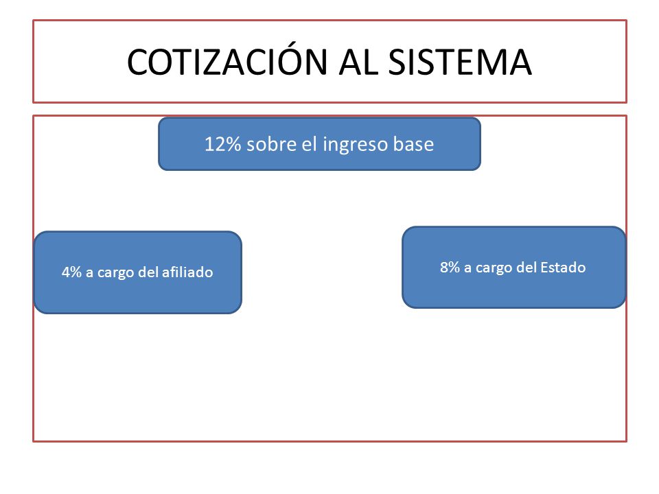 COTIZACIÓN AL SISTEMA 12% sobre el ingreso base 8% a cargo del Estado