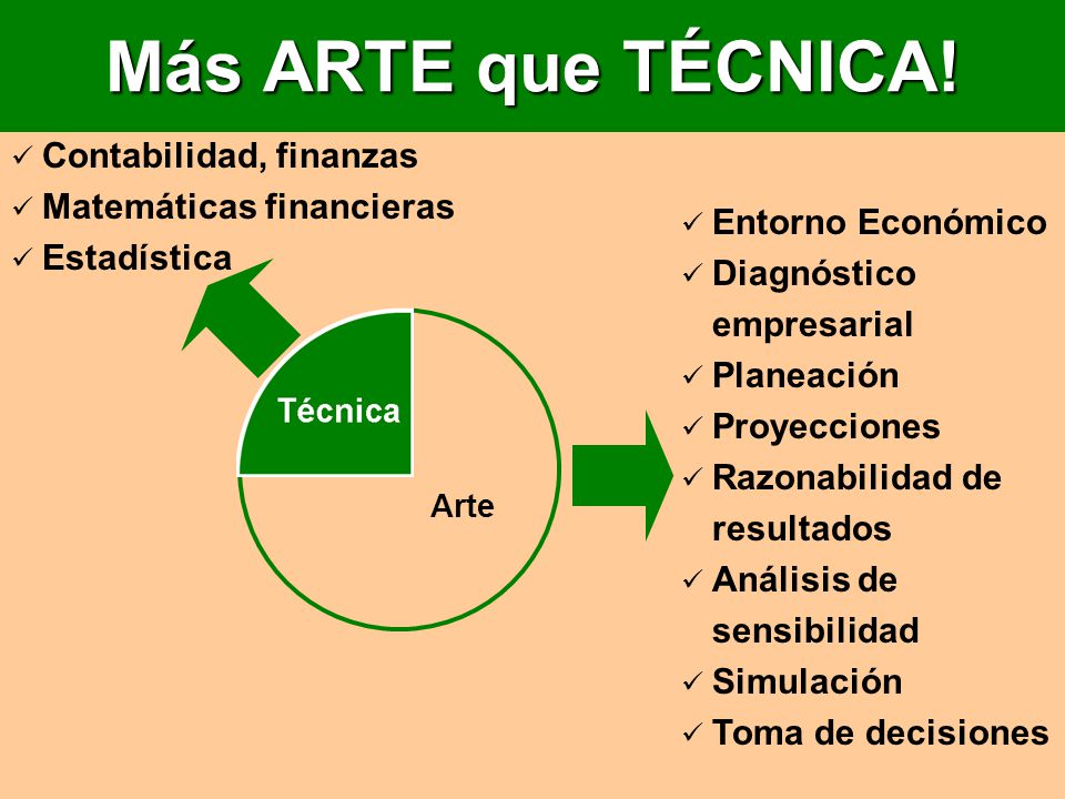 Más ARTE que TÉCNICA! Contabilidad, finanzas Matemáticas financieras