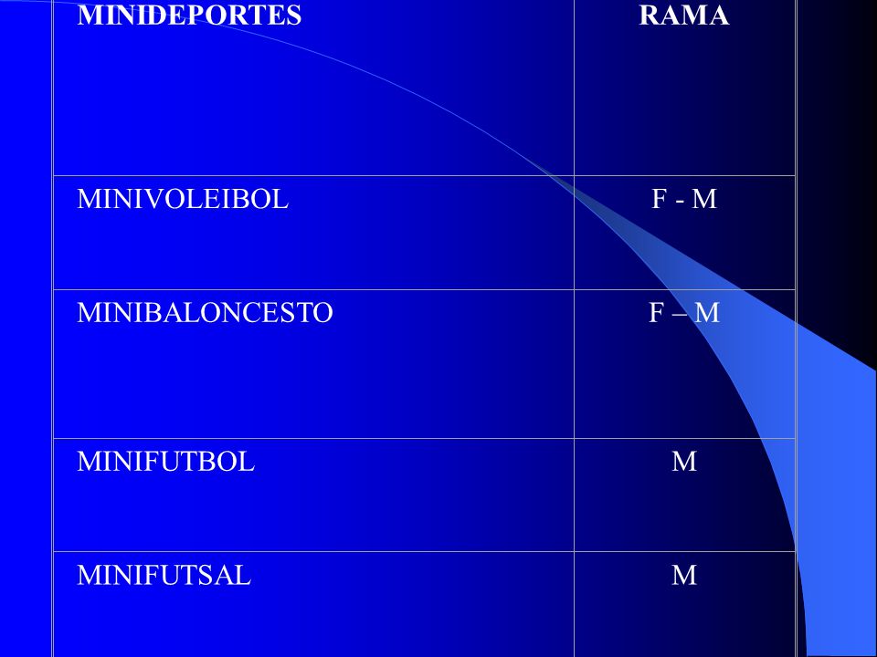 MINIDEPORTES RAMA MINIVOLEIBOL F - M MINIBALONCESTO F – M MINIFUTBOL M MINIFUTSAL