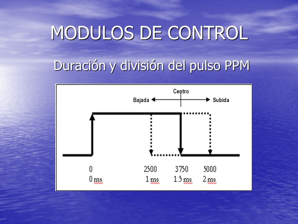 MODULOS DE CONTROL Duración y división del pulso PPM Centro Bajada