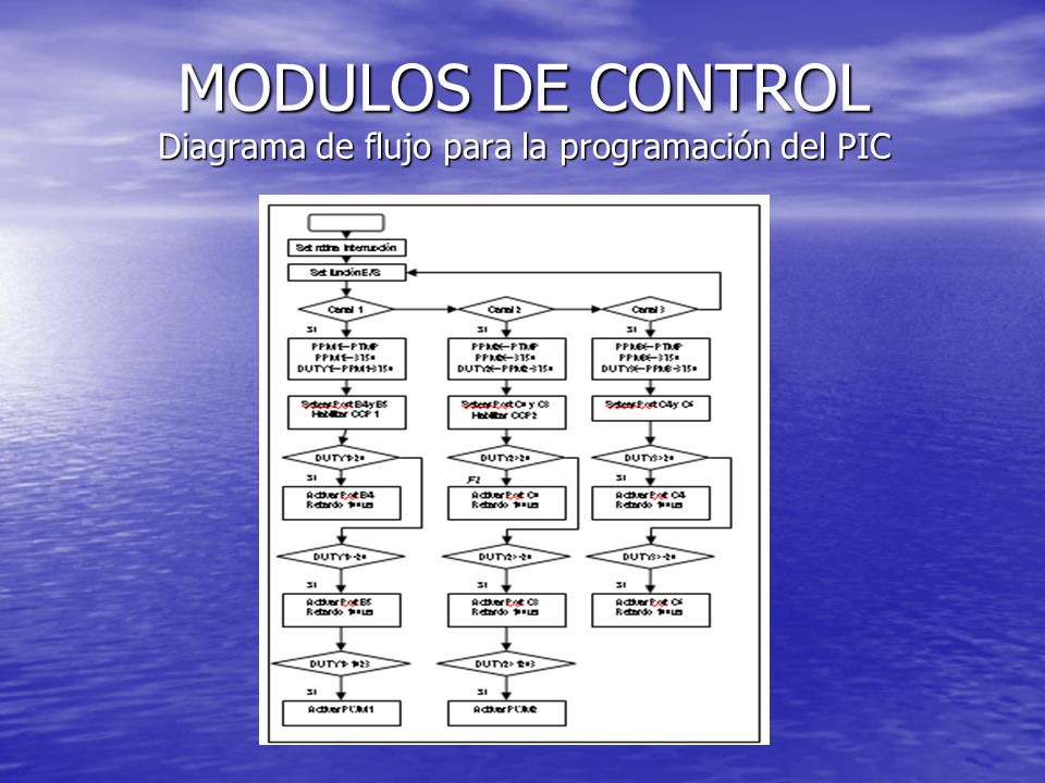 MODULOS DE CONTROL Diagrama de flujo para la programación del PIC