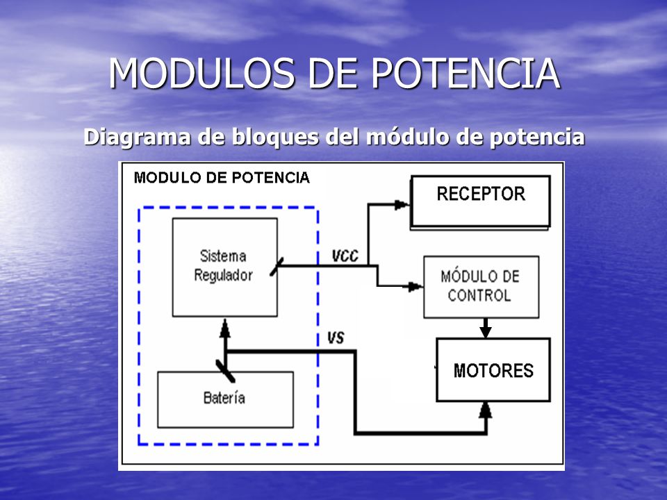 MODULOS DE POTENCIA Diagrama de bloques del módulo de potencia