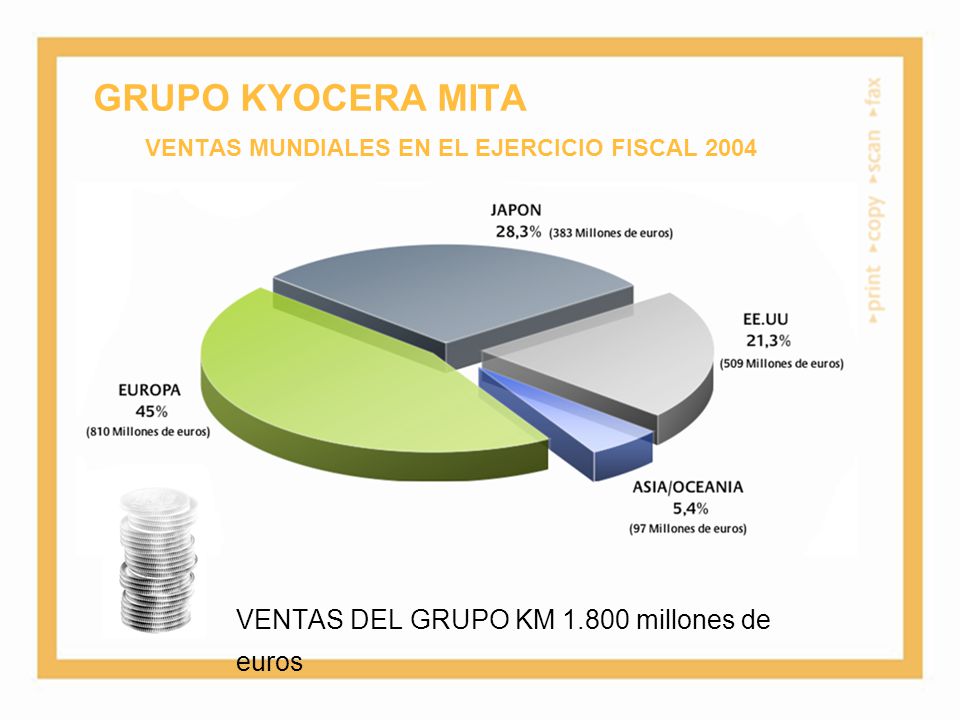 GRUPO KYOCERA MITA VENTAS MUNDIALES EN EL EJERCICIO FISCAL 2004