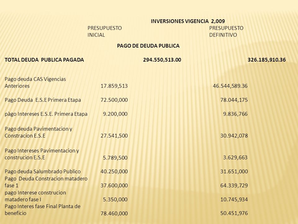 INVERSIONES VIGENCIA 2,009 PRESUPUESTO INICIAL. PRESUPUESTO DEFINITIVO. PAGO DE DEUDA PUBLICA. TOTAL DEUDA PUBLICA PAGADA.