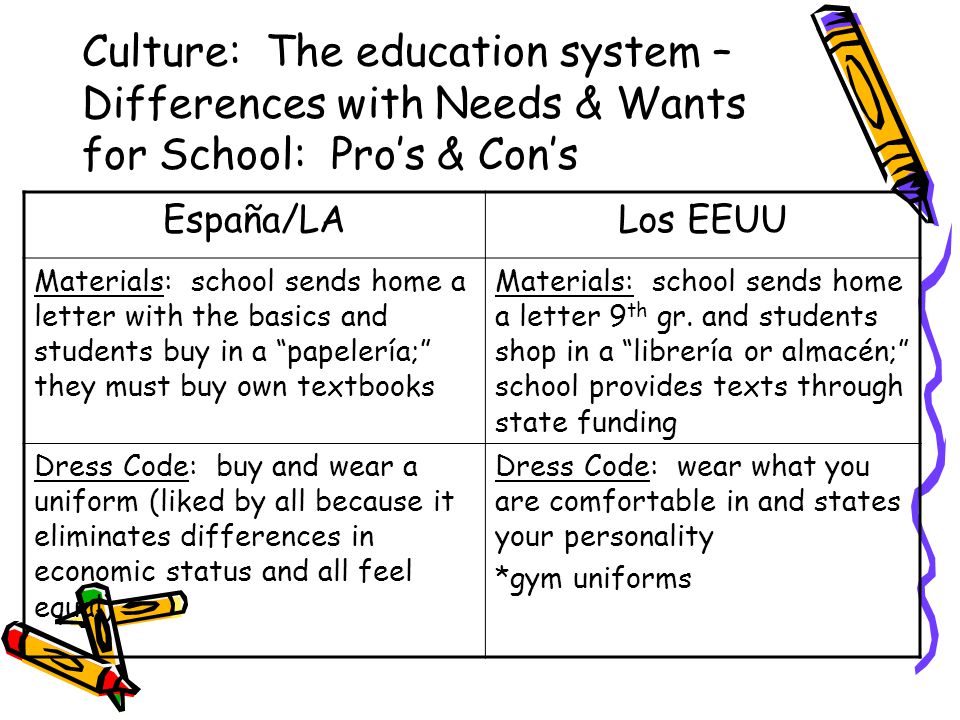 Culture: The education system – Differences with Needs & Wants for School: Pro’s & Con’s