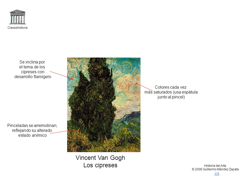 Vincent Van Gogh Los cipreses Se inclina por el tema de los