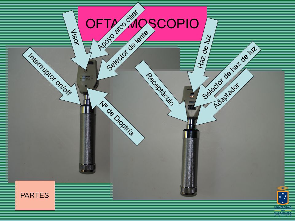 OFTALMOSCOPIO Apoyo arco ciliar Visor Selector de lente Haz de luz