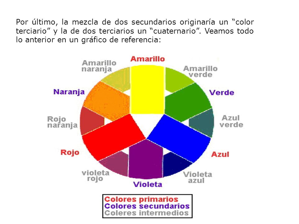 Por último, la mezcla de dos secundarios originaría un color terciario y la de dos terciarios un cuaternario .