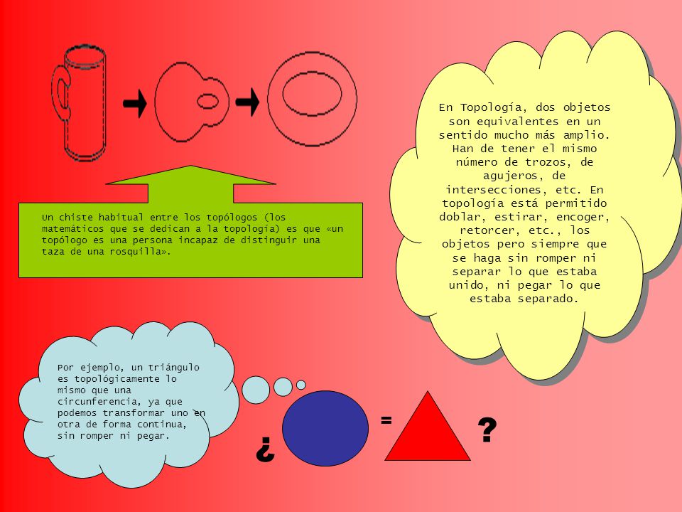 En Topología, dos objetos son equivalentes en un sentido mucho más amplio. Han de tener el mismo número de trozos, de agujeros, de intersecciones, etc. En topología está permitido doblar, estirar, encoger, retorcer, etc., los objetos pero siempre que se haga sin romper ni separar lo que estaba unido, ni pegar lo que estaba separado.