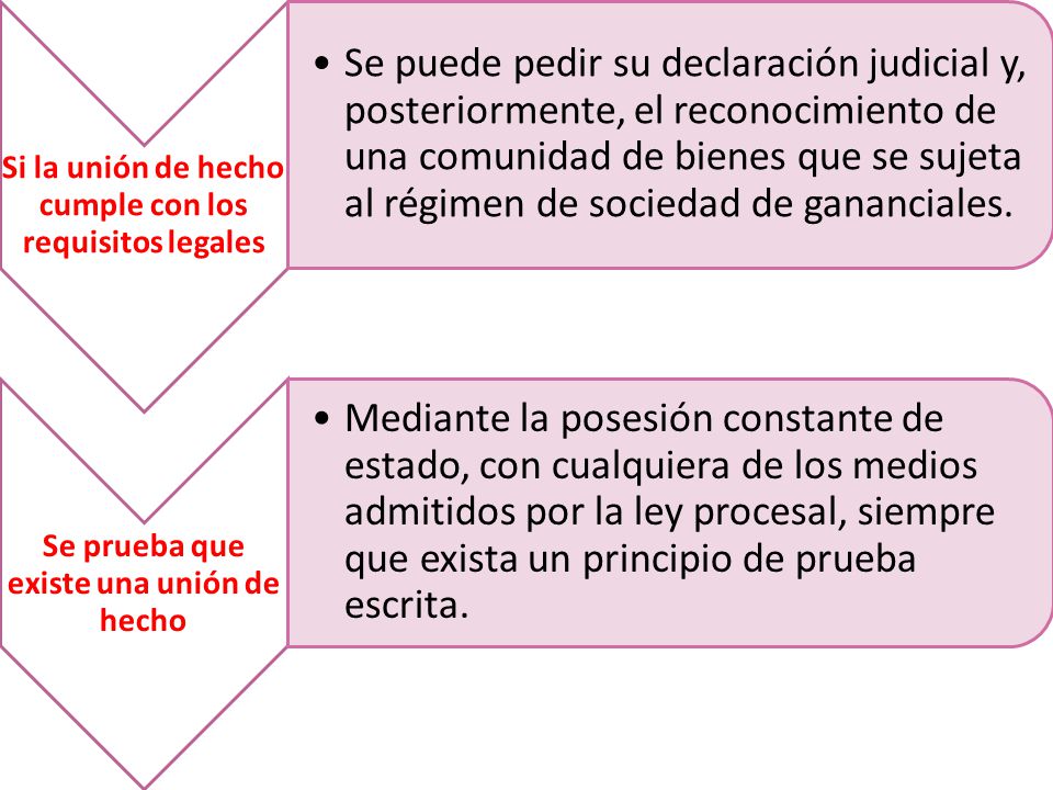 Si la unión de hecho cumple con los requisitos legales