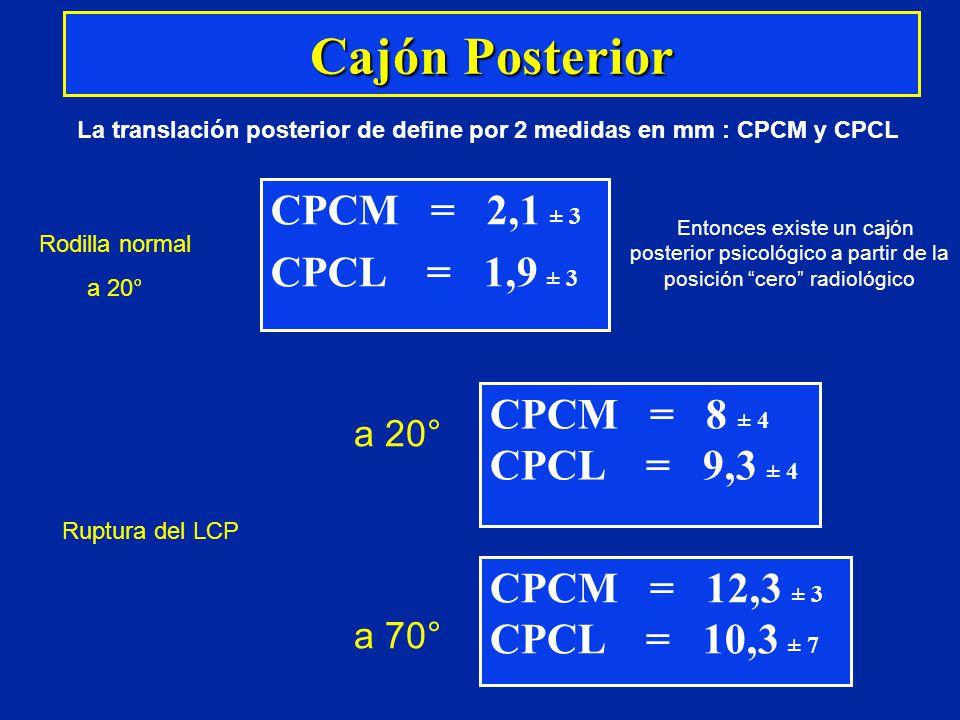 Cajón Posterior CPCM = 2,1 ± 3 CPCL = 1,9 ± 3 CPCM = 8 ± 4