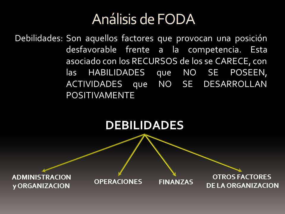 Análisis de FODA DEBILIDADES Debilidades: