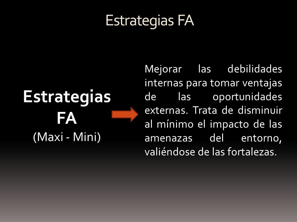 Estrategias FA Estrategias FA (Maxi - Mini)