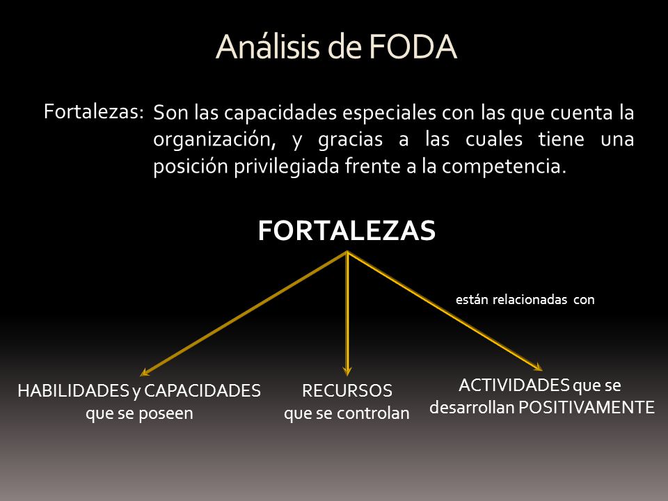 Análisis de FODA FORTALEZAS Fortalezas: