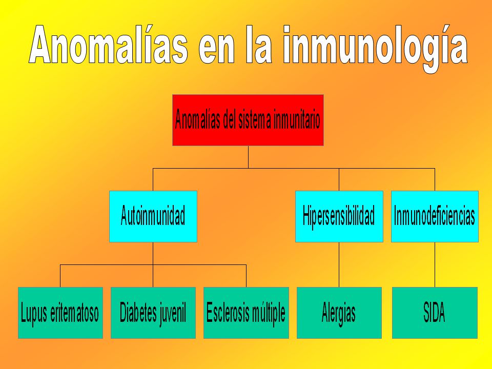Anomalías en la inmunología
