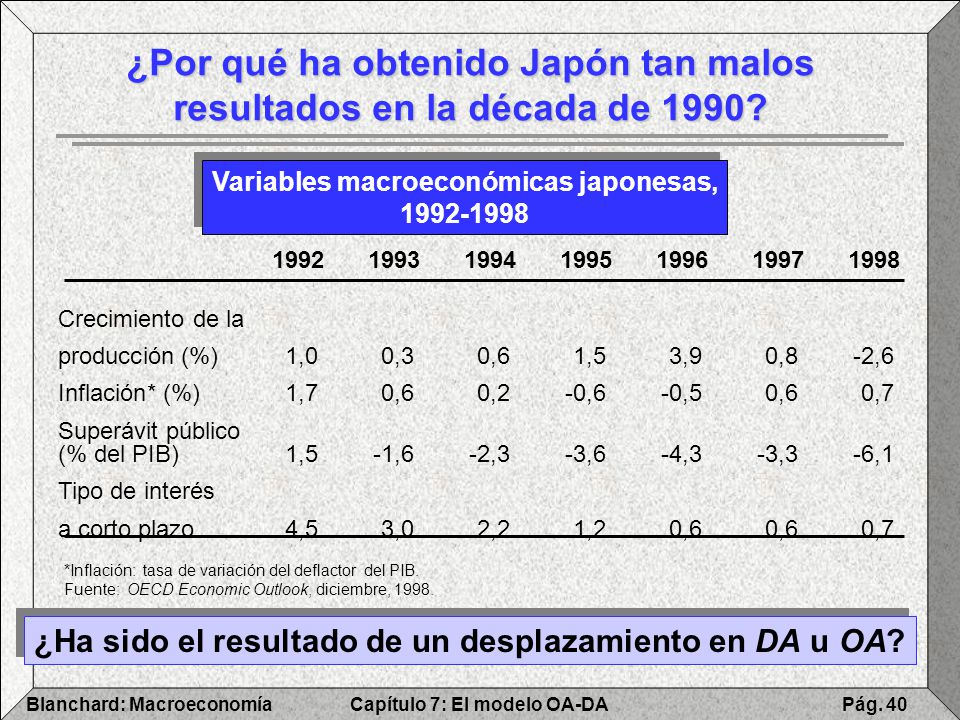 ¿Por qué ha obtenido Japón tan malos resultados en la década de 1990