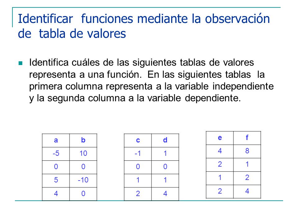 Identificar funciones mediante la observación de tabla de valores