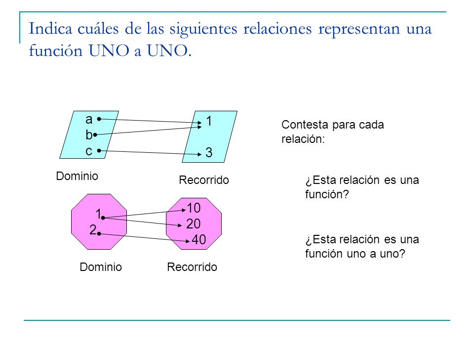 Indica cuáles de las siguientes relaciones representan una función UNO a UNO.