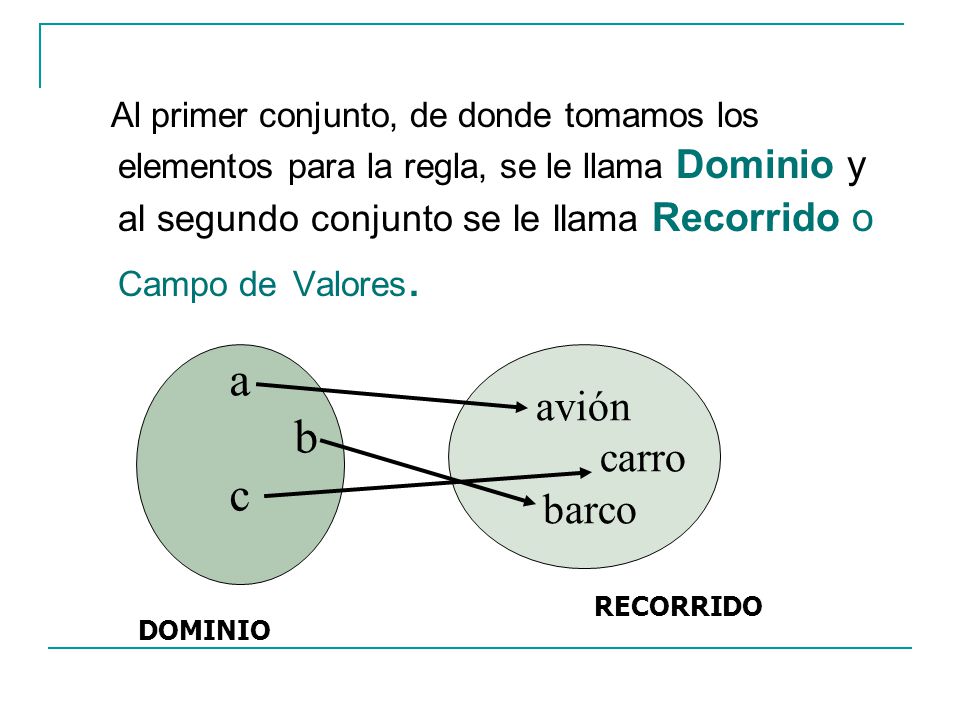 Al primer conjunto, de donde tomamos los elementos para la regla, se le llama Dominio y al segundo conjunto se le llama Recorrido o Campo de Valores.
