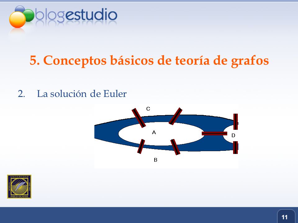 5. Conceptos básicos de teoría de grafos