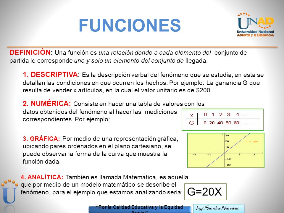 Descripción de las funciones en