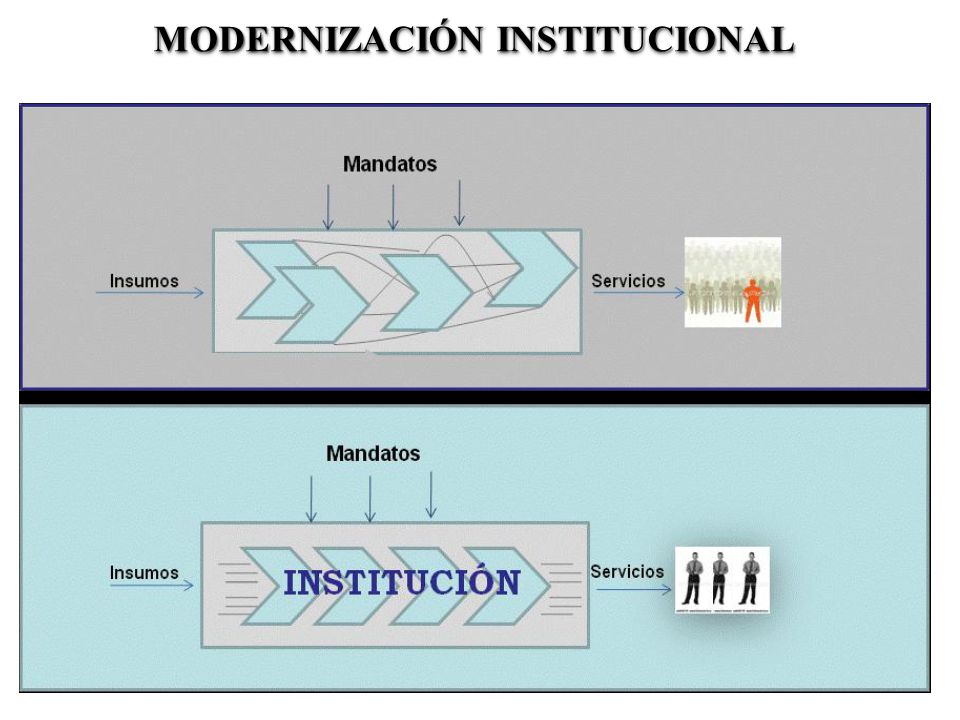 Modernización Institucional