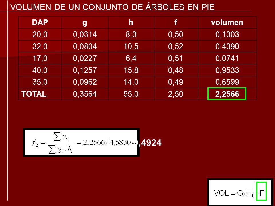 0,4924 VOLUMEN DE UN CONJUNTO DE ÁRBOLES EN PIE DAP g h f volumen 20,0