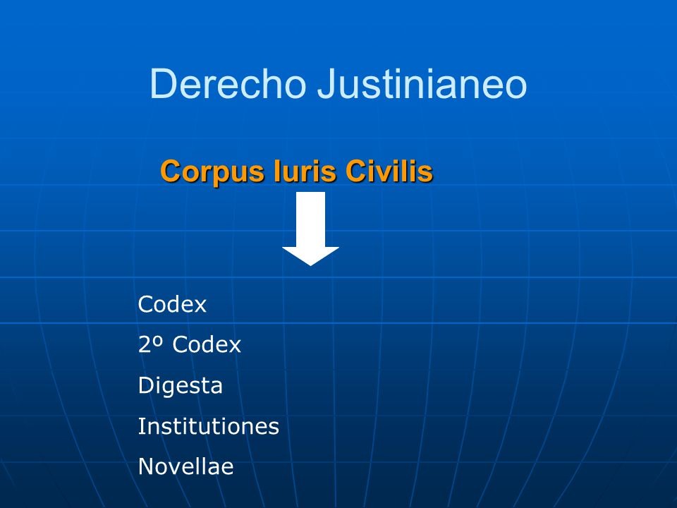 Derecho Justinianeo Corpus Iuris Civilis Codex 2º Codex Digesta