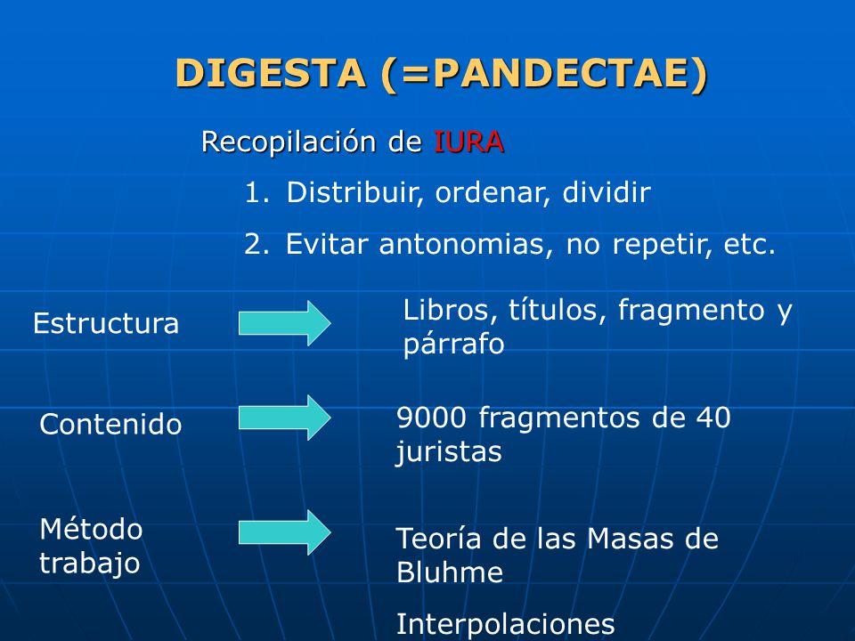 DIGESTA (=PANDECTAE) Recopilación de IURA Distribuir, ordenar, dividir