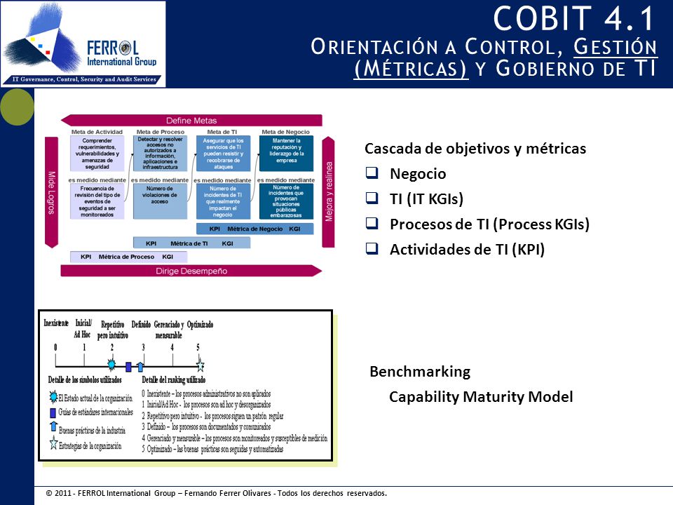 COBIT 4.1 Orientación a Control, Gestión (Métricas) y Gobierno de TI