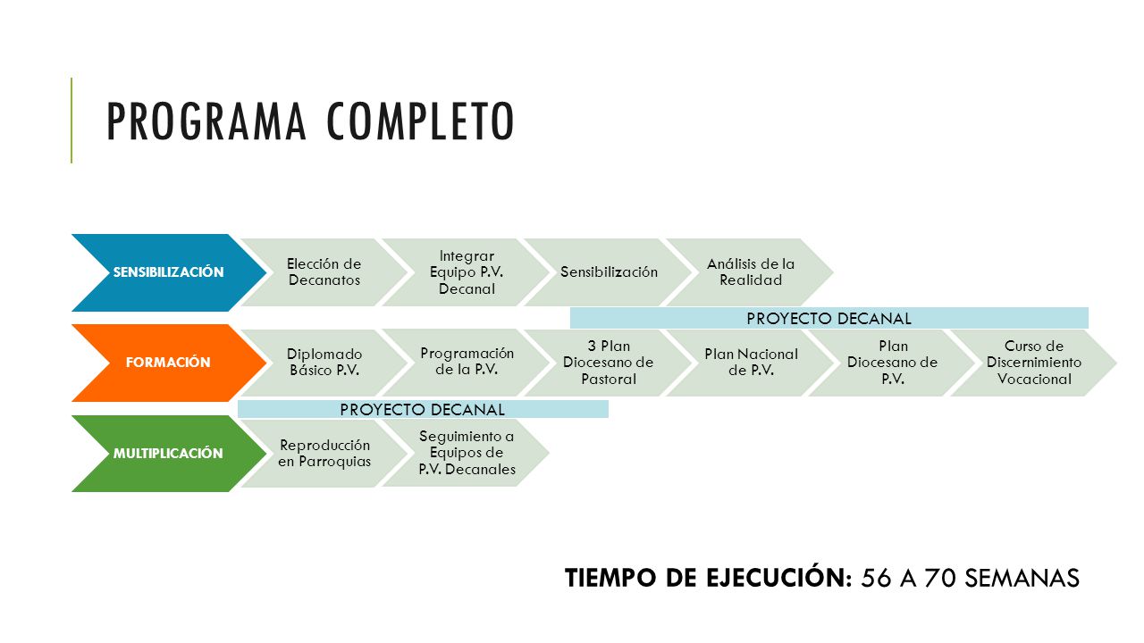 Programa completo TIEMPO DE EJECUCIÓN: 56 A 70 SEMANAS