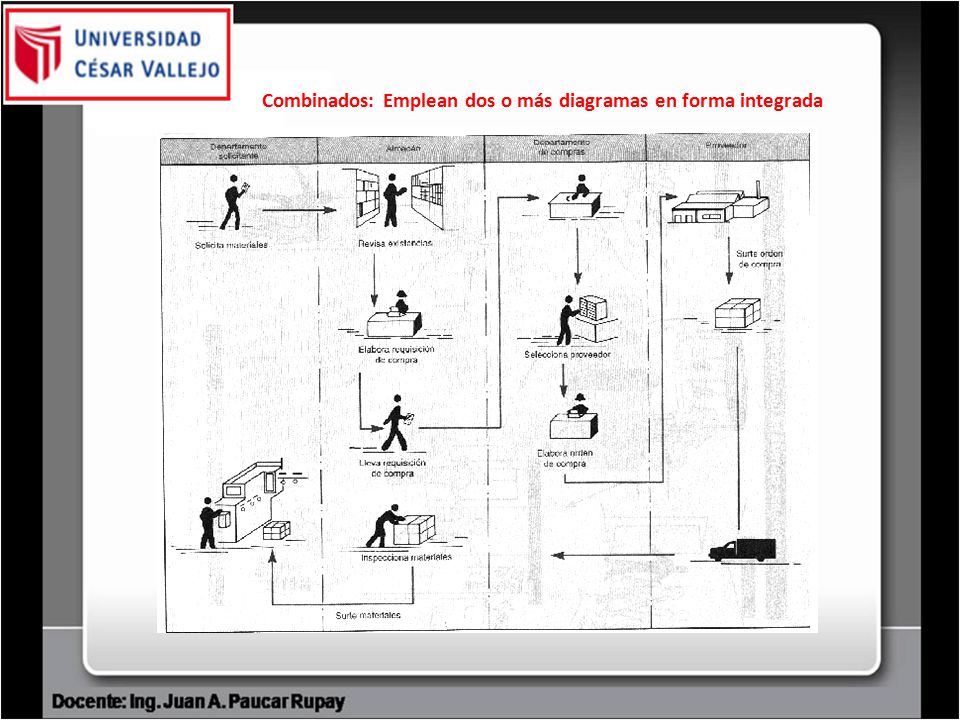 Combinados: Emplean dos o más diagramas en forma integrada