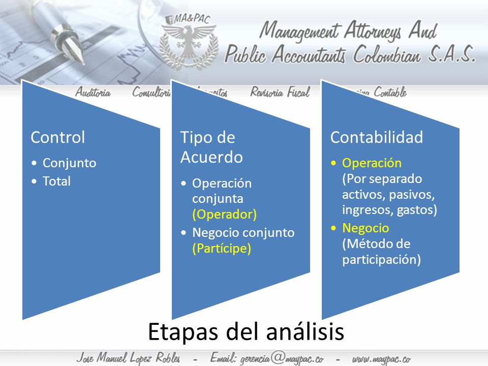 Etapas del análisis Control Tipo de Acuerdo Contabilidad Conjunto