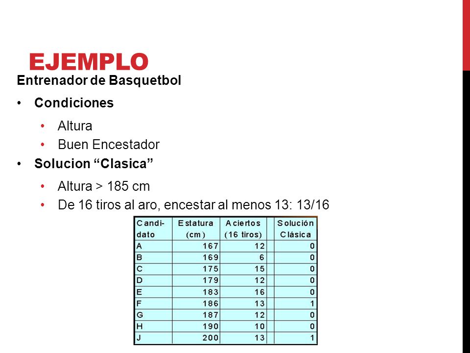 Ejemplo Entrenador de Basquetbol Condiciones Altura Buen Encestador