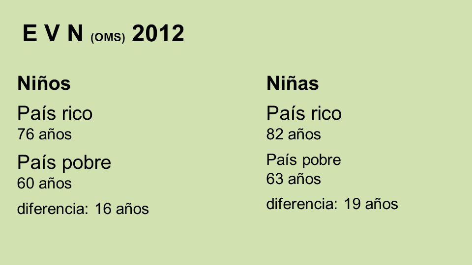Mortalidad Infantil Luxemburgo: 2 República Dominicana: 23 Islandia: 2