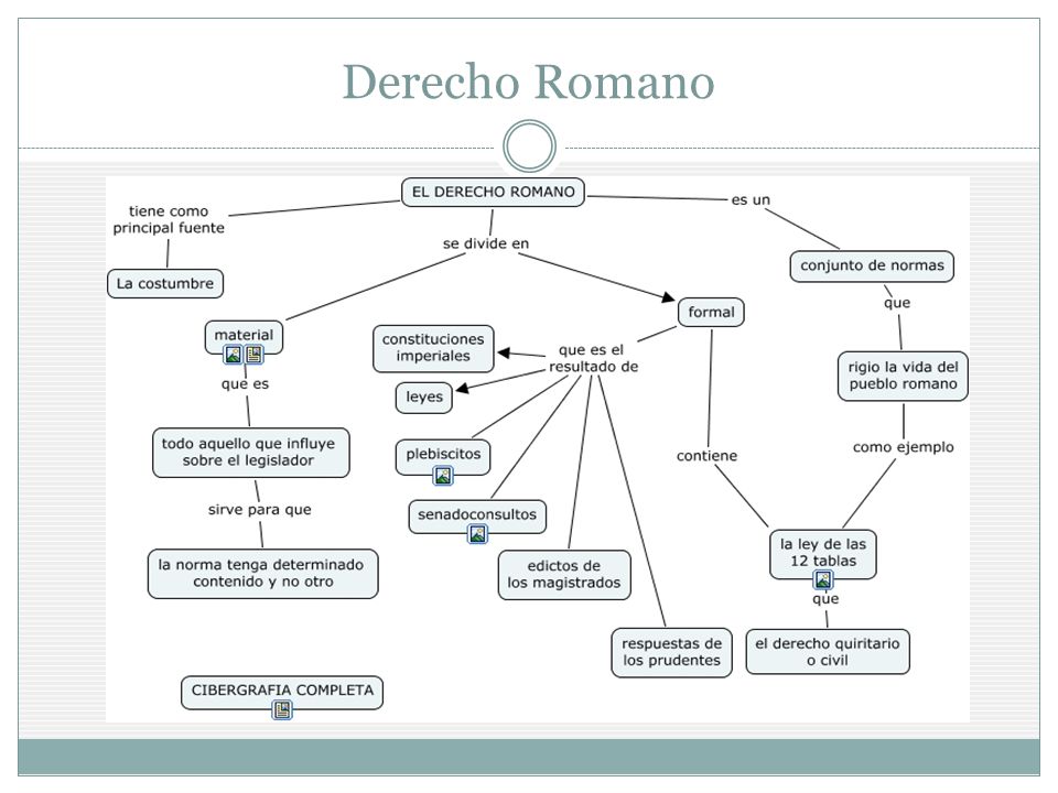 Derecho Romano