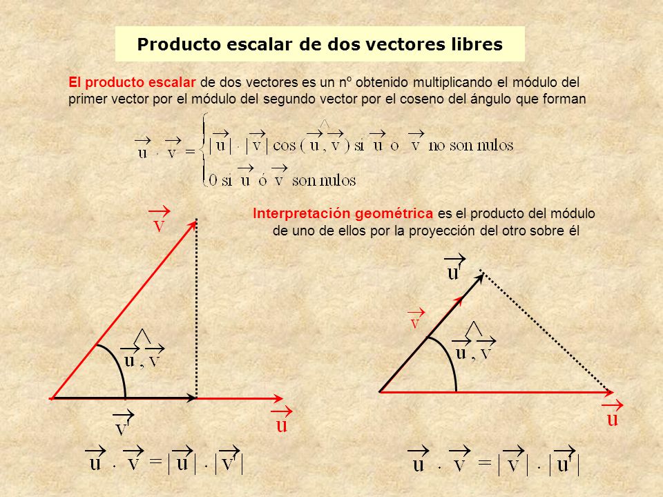 Producto escalar de dos vectores libres